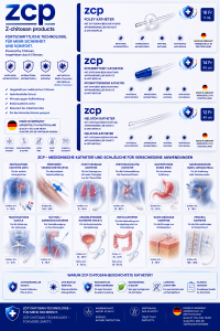 ZCP Chitosan-beschichtete medizinische Katheter und Schläuche – antimikrobielle, antivirale und Anti-Biofilm-Katheter für Urologie, Atemwegstherapie, Dialyse, Drainage und klinische Anwendungen.